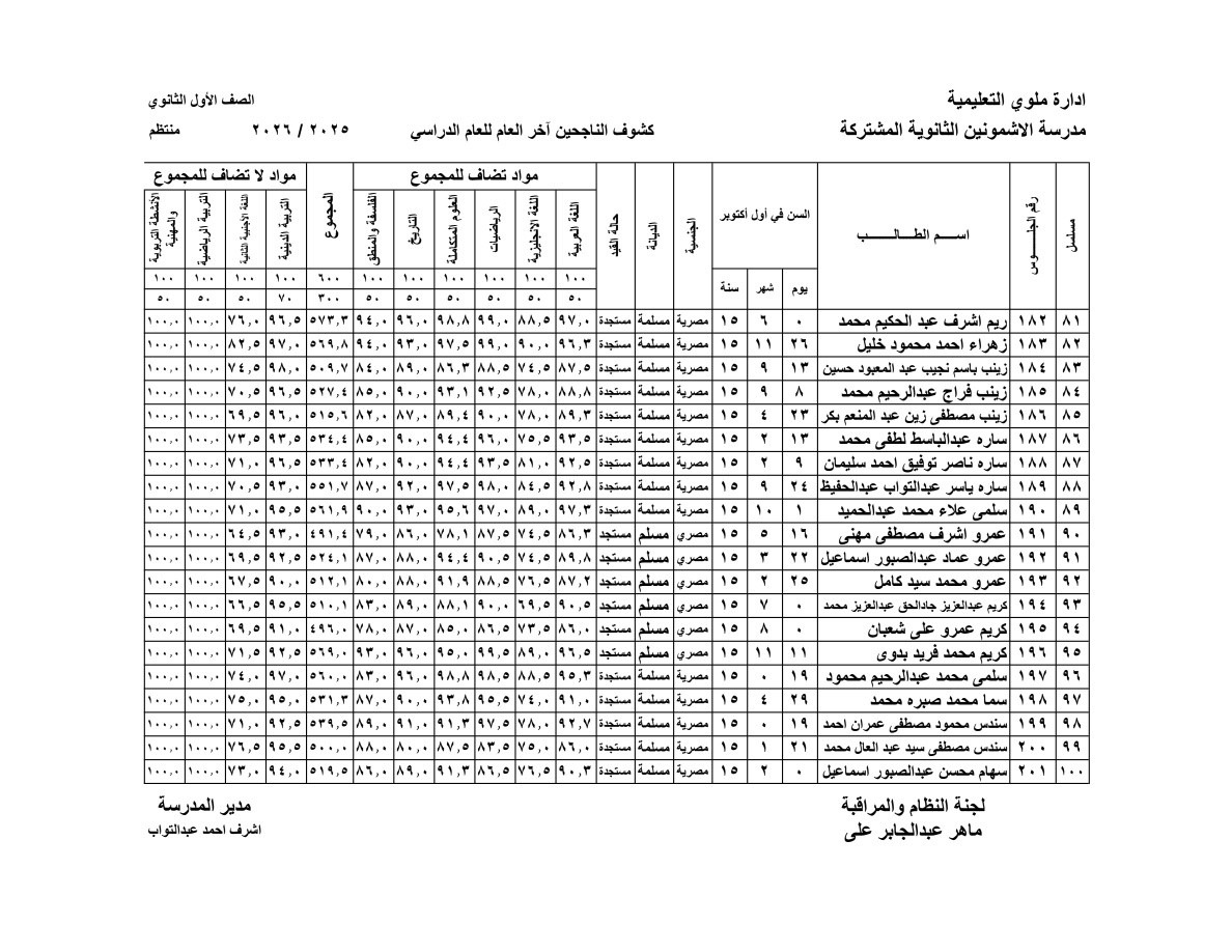 نتيجة الصف الأول الثانوي بالاسم فقط الترم الثاني 2